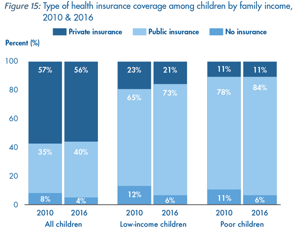 Basic Facts about Low-Income Children: Children under 18 Years