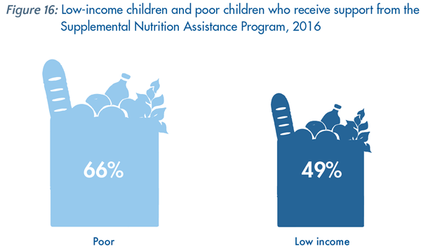 Basic Facts about Low-Income Children: Children under 18 Years, 2016 – NCCP
