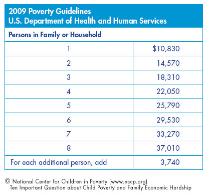 research questions based on poverty