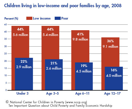 research questions on poverty and education