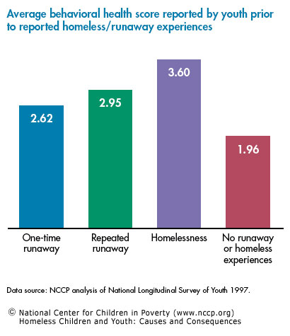 research about poverty and homelessness
