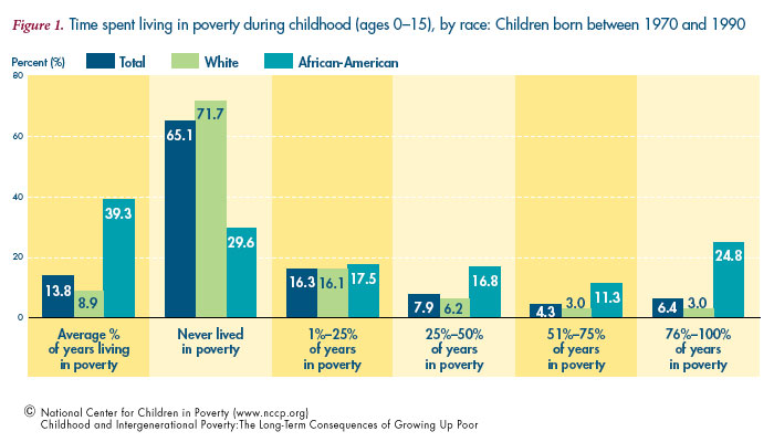Parents and Children Incomes in Two Generations Studies in Deprivation & Disad 
