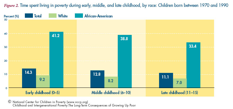 The Multigenerational Debt Trap. How Children from Low Income