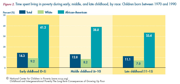 generational poverty photo essay