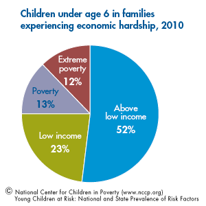 People at Risk: Children Under Five